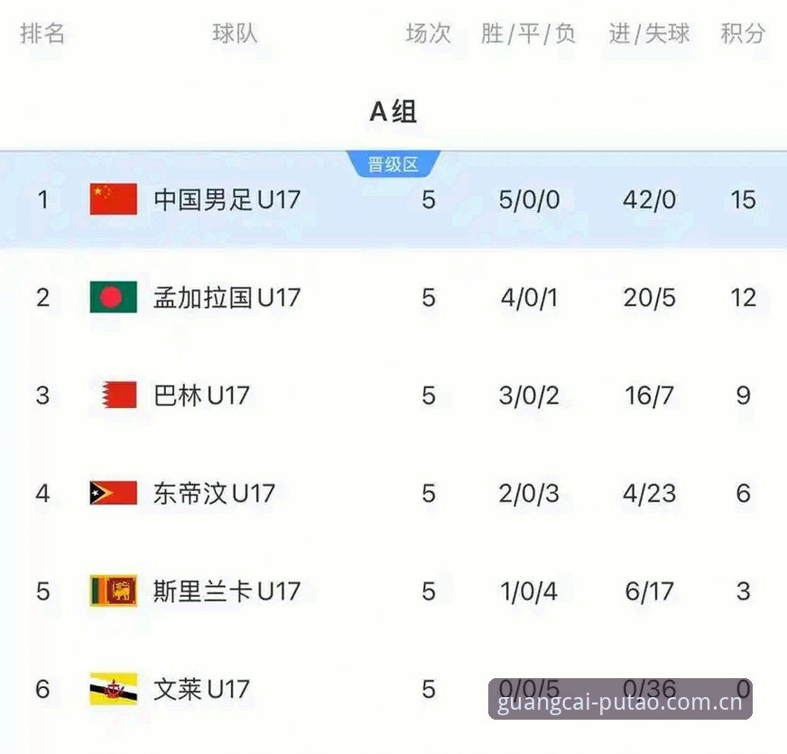 U17世界杯抽签深度解析：中国男女足同遇强敌，晋级形势全面剖析